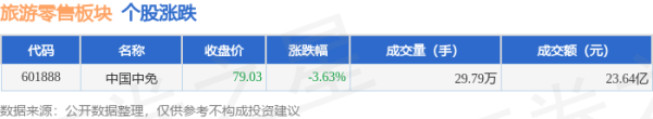 买球·(中国大陆)APP官方网站旅游零卖板块个股资金流向见下表：北向资金方面-买球·(中国大陆)APP官方网站