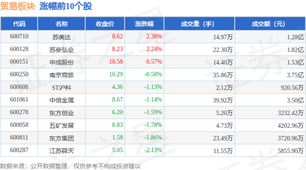 买球·(中国大陆)APP官方网站商业板块个股资金流向见下表：北向资金方面-买球·(中国大陆)APP官方网站