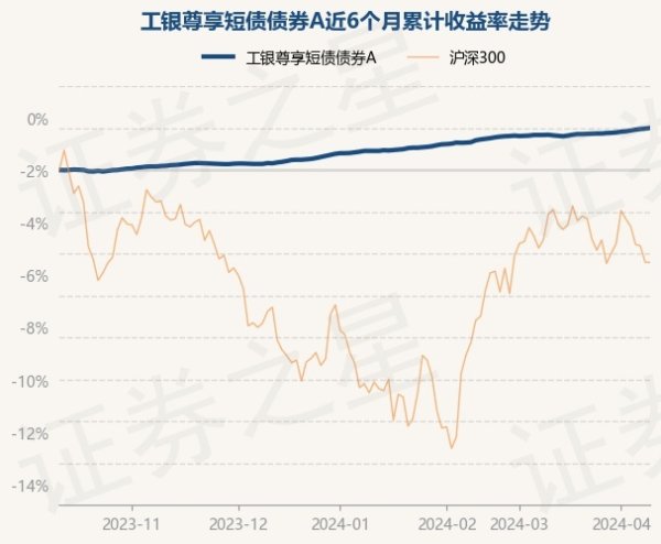 买球·(中国大陆)APP官方网站工银尊享短债债券A最新单元净值为1.1102元-买球·(中国大陆)APP官方网站