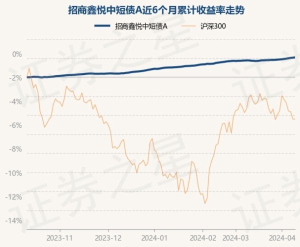 买球·(中国大陆)APP官方网站累计净值为1.2051元-买球·(中国大陆)APP官方网站