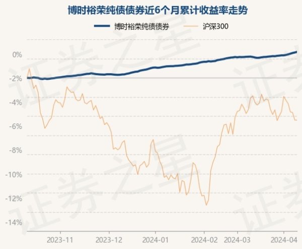 买球·(中国大陆)APP官方网站历史数据走漏该基金近1个月高涨0.48%-买球·(中国大陆)APP官方网站