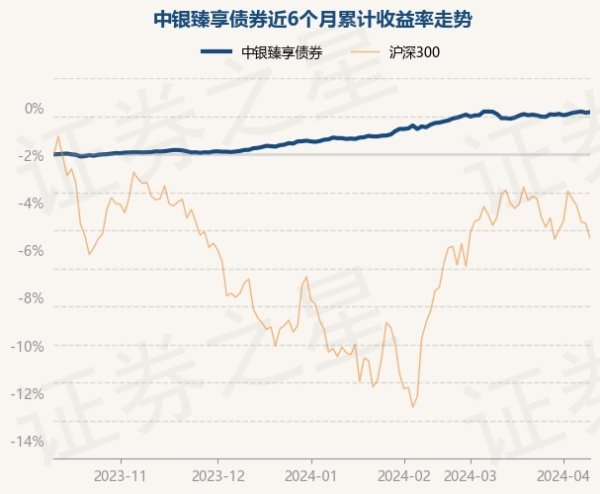 买球·(中国大陆)APP官方网站累计净值为1.0977元-买球·(中国大陆)APP官方网站