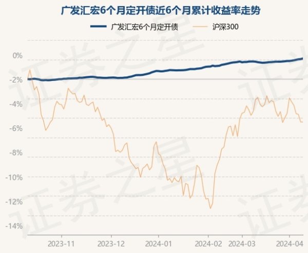 买球·(中国大陆)APP官方网站近1年上升3.89%-买球·(中国大陆)APP官方网站