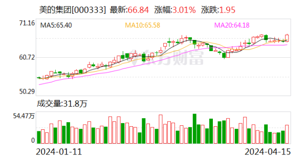 买球·(中国大陆)APP官方网站较市集收盘价66.84元折价7.99%-买球·(中国大陆)APP官方网站