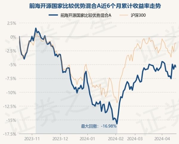 买球·(中国大陆)APP官方网站凭证最新一期基金季报知道-买球·(中国大陆)APP官方网站