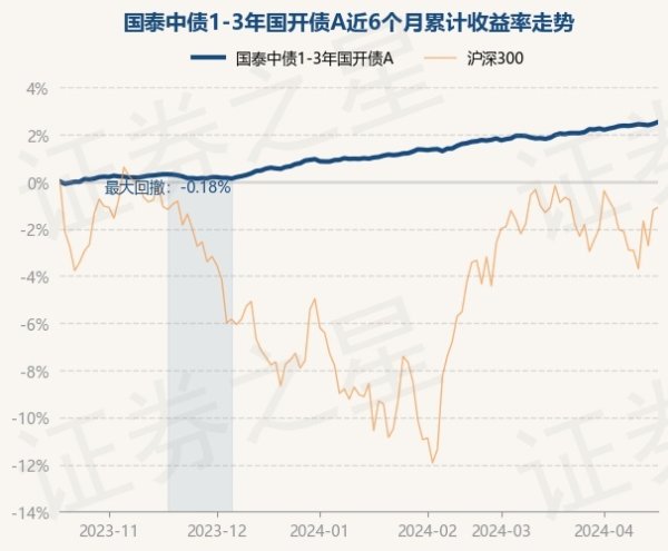 买球·(中国大陆)APP官方网站该基金的基金司理为索峰、王玉-买球·(中国大陆)APP官方网站