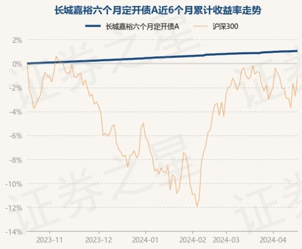 买球·(中国大陆)APP官方网站阐发最新一期基金季报分解-买球·(中国大陆)APP官方网站