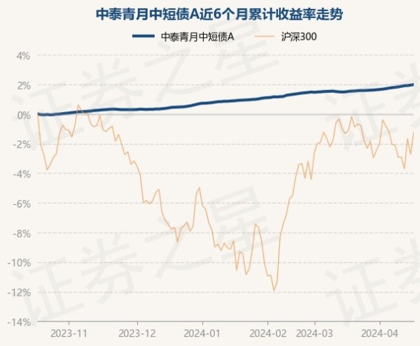 买球·(中国大陆)APP官方网站凭据最新一期基金季报知道-买球·(中国大陆)APP官方网站