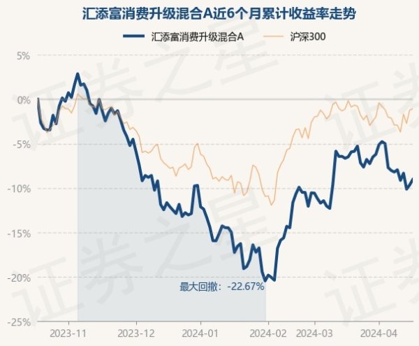 买球·(中国大陆)APP官方网站基金十大重仓股如下：该基金的基金司理为胡昕炜-买球·(中国大陆)APP官方网站