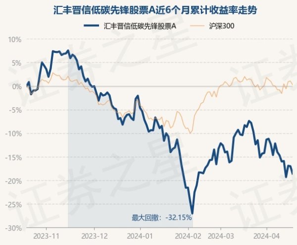 买球·(中国大陆)APP官方网站基金十大重仓股如下：该基金的基金司理为陆彬-买球·(中国大陆)APP官方网站