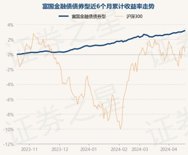 买球·(中国大陆)APP官方网站笔据最新一期基金季报表示-买球·(中国大陆)APP官方网站