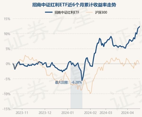 买球·(中国大陆)APP官方网站该基金钞票树立：股票占净值比99.71%-买球·(中国大陆)APP官方网站