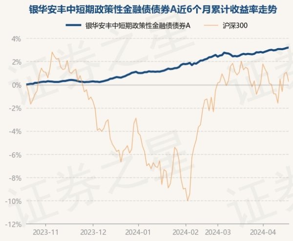 买球·(中国大陆)APP官方网站近3个月高潮1.83%-买球·(中国大陆)APP官方网站