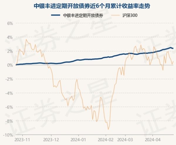 买球·(中国大陆)APP官方网站该基金的基金司理为易芳菲、周毅-买球·(中国大陆)APP官方网站