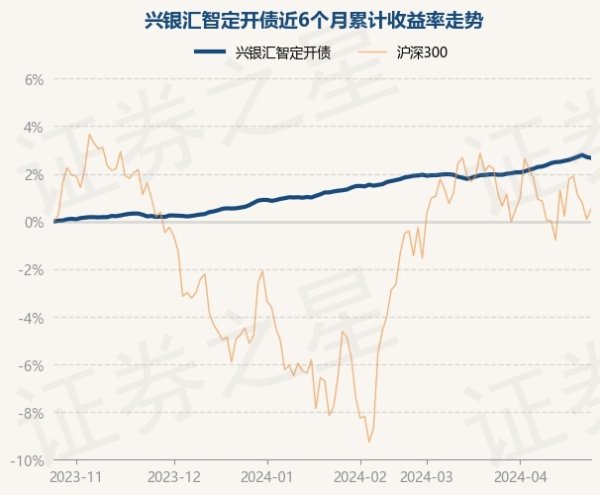 买球·(中国大陆)APP官方网站兴银汇智定开债最新单元净值为1.0353元-买球·(中国大陆)APP官方网站