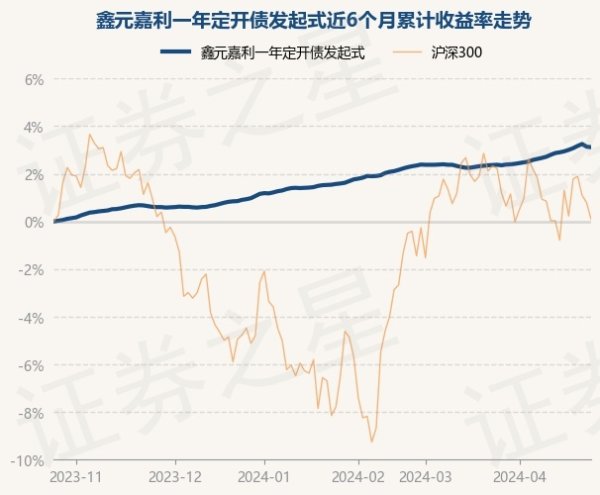 买球·(中国大陆)APP官方网站字据最新一期基金季报知道-买球·(中国大陆)APP官方网站