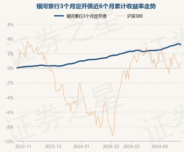 买球·(中国大陆)APP官方网站历史数据深刻该基金近1个月高潮0.79%-买球·(中国大陆)APP官方网站