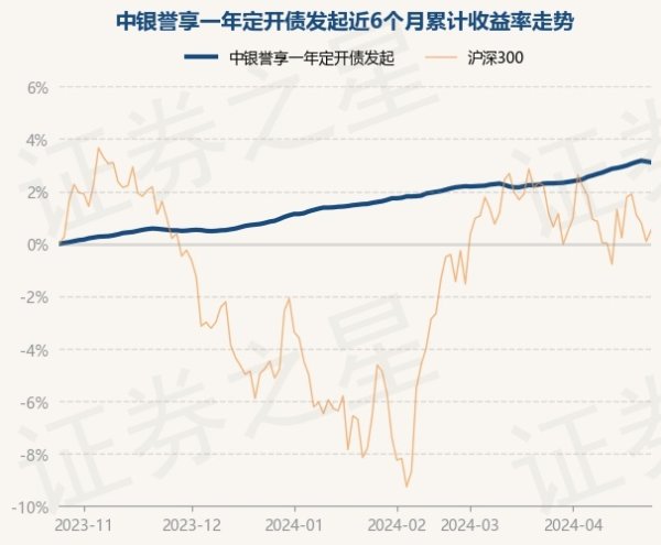 买球·(中国大陆)APP官方网站凭证最新一期基金季报领略-买球·(中国大陆)APP官方网站