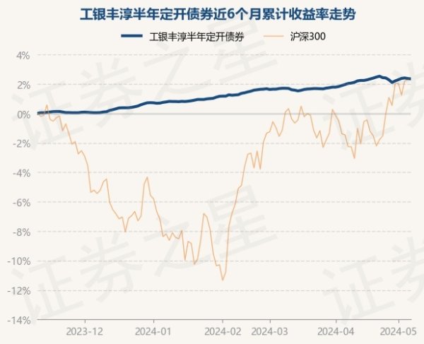 买球·(中国大陆)APP官方网站证实最新一期基金季报败露-买球·(中国大陆)APP官方网站