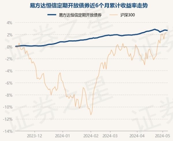 买球·(中国大陆)APP官方网站近3个月飞腾1.23%-买球·(中国大陆)APP官方网站