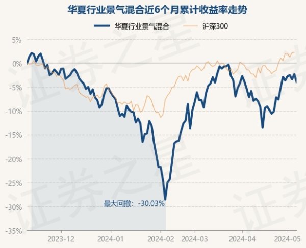 买球·(中国大陆)APP官方网站累计净值为2.6902元-买球·(中国大陆)APP官方网站