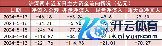 买球·(中国大陆)APP官方网站创业板指数收报1864.94点-买球·(中国大陆)APP官方网站