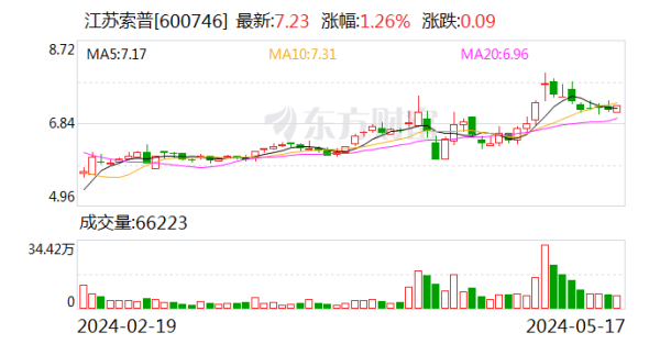 买球·(中国大陆)APP官方网站占公司已刊行股份总和的0.05%-买球·(中国大陆)APP官方网站