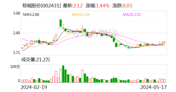 买球·(中国大陆)APP官方网站约占公司总股本的1.33%-买球·(中国大陆)APP官方网站