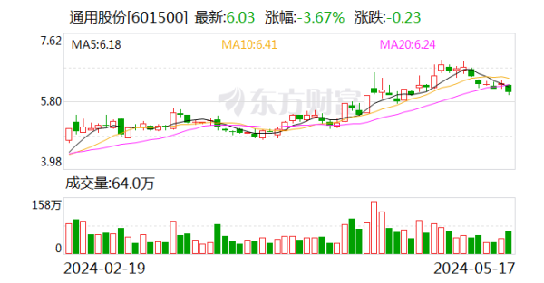 买球·(中国大陆)APP官方网站占公司总股本的比例为0.077%-买球·(中国大陆)APP官方网站