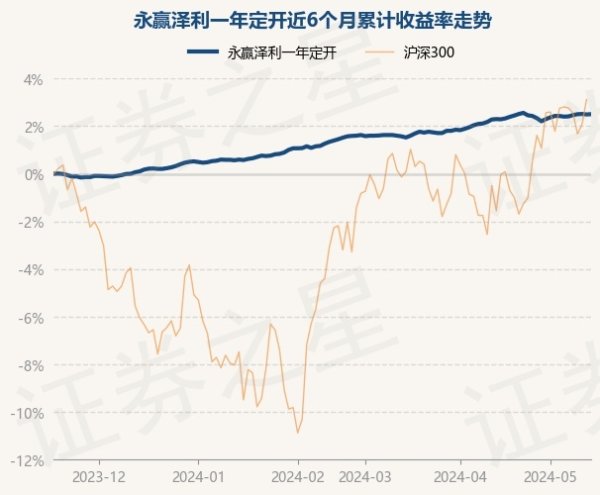 买球·(中国大陆)APP官方网站近6个月高潮2.5%-买球·(中国大陆)APP官方网站