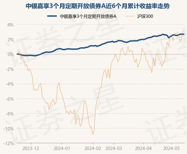 买球·(中国大陆)APP官方网站近6个月飞腾2.69%-买球·(中国大陆)APP官方网站