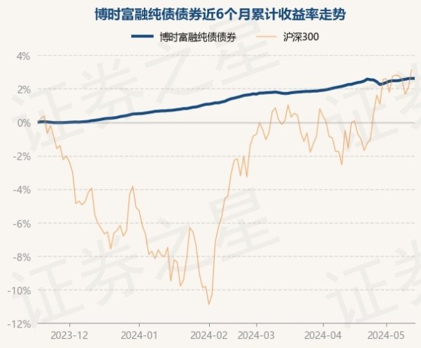 买球·(中国大陆)APP官方网站该基金金钱建立：无股票类金钱-买球·(中国大陆)APP官方网站