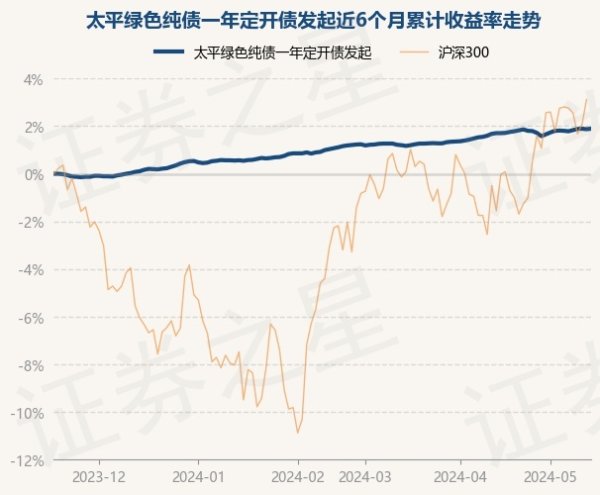 买球·(中国大陆)APP官方网站较前一往复日高潮0.02%-买球·(中国大陆)APP官方网站