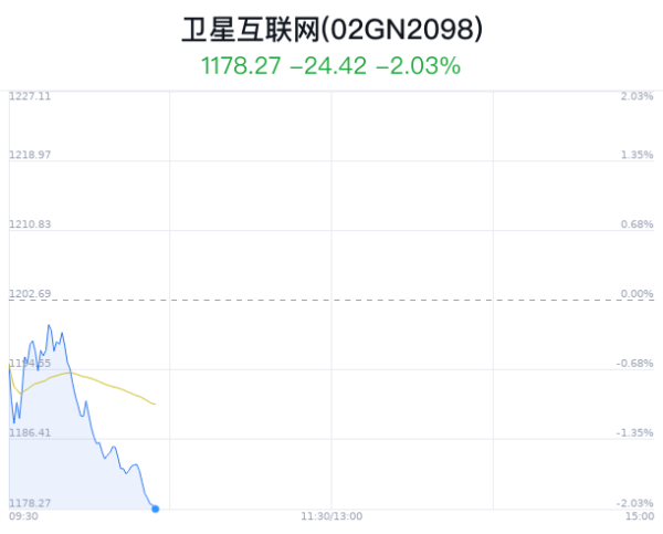 买球·(中国大陆)APP官方网站航锦科技跌1.13%-买球·(中国大陆)APP官方网站