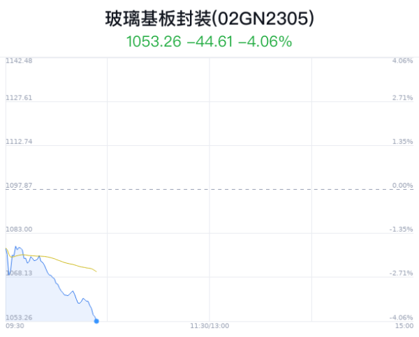 买球·(中国大陆)APP官方网站洲明科技、德龙激光、五方光电跌幅居前-买球·(中国大陆)APP官方网站