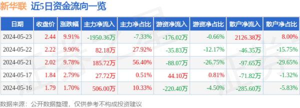 买球·(中国大陆)APP官方网站其所属行业房地产招引现在下降-买球·(中国大陆)APP官方网站