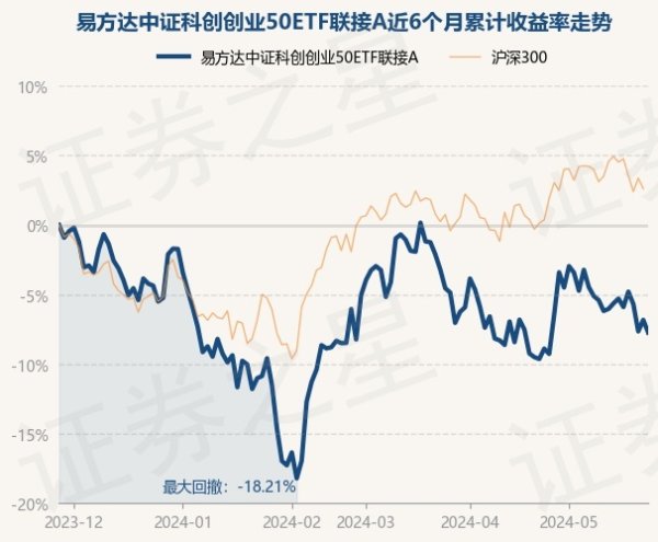 买球·(中国大陆)APP官方网站把柄最新一期基金季报清晰-买球·(中国大陆)APP官方网站