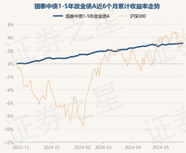 买球·(中国大陆)APP官方网站近6个月高潮3.11%-买球·(中国大陆)APP官方网站