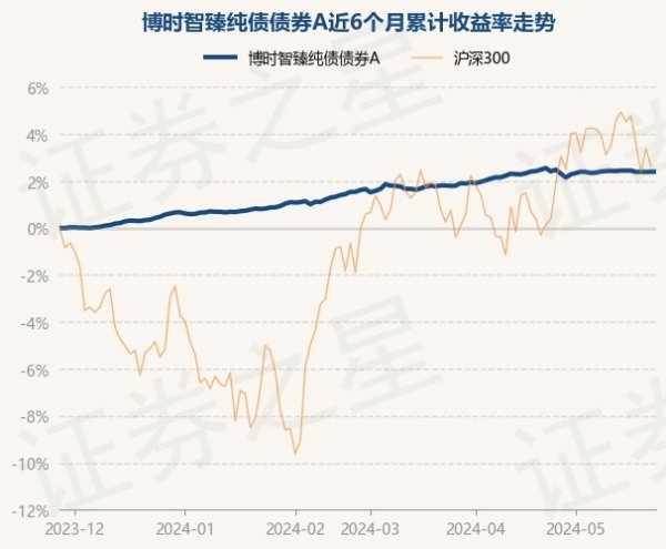 买球·(中国大陆)APP官方网站近1年高涨3.45%-买球·(中国大陆)APP官方网站