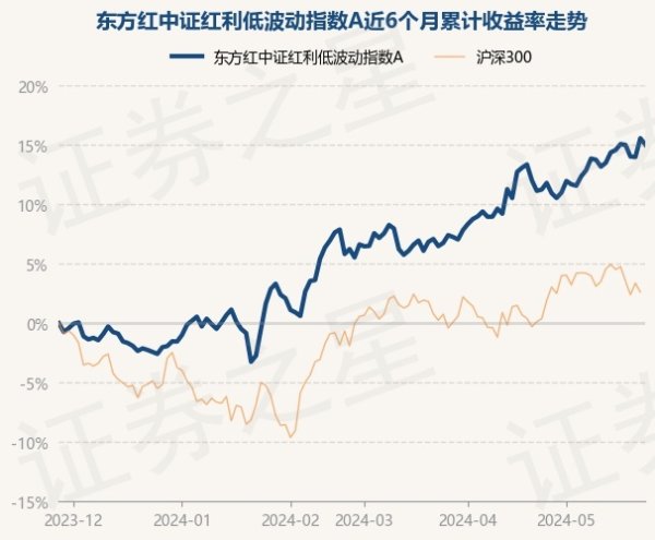 买球·(中国大陆)APP官方网站累计净值为1.2686元-买球·(中国大陆)APP官方网站