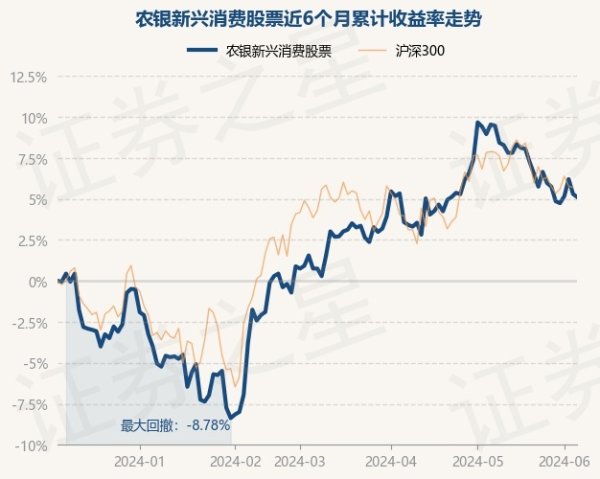 买球·(中国大陆)APP官方网站农银新兴铺张股票最新单元净值为0.6163元-买球·(中国大陆)APP官方网站