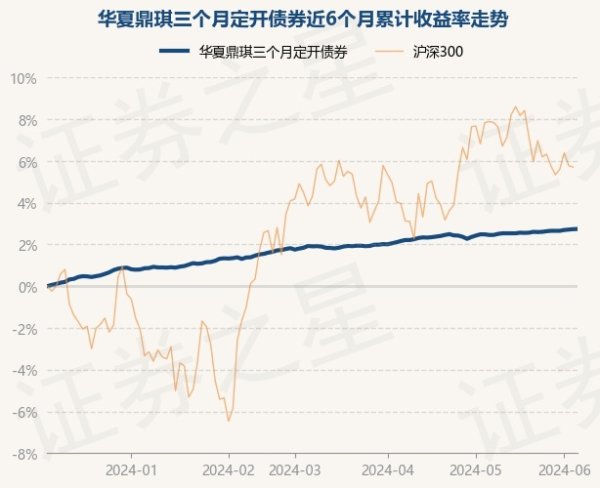 买球·(中国大陆)APP官方网站历史数据表示该基金近1个月上升0.31%-买球·(中国大陆)APP官方网站