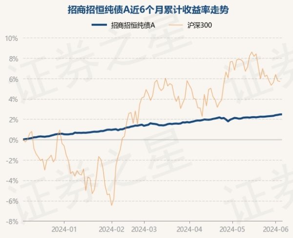 买球·(中国大陆)APP官方网站凭据最新一期基金季报裸露-买球·(中国大陆)APP官方网站