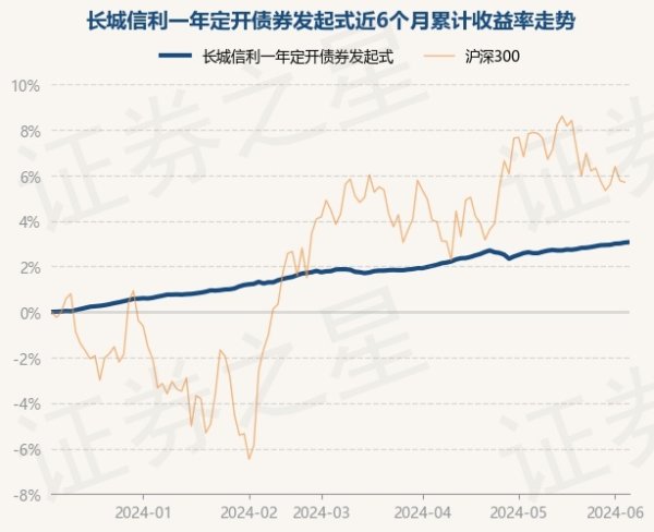 买球·(中国大陆)APP官方网站近3个月飞腾1.18%-买球·(中国大陆)APP官方网站