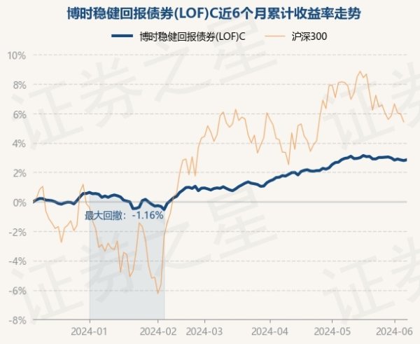 买球·(中国大陆)APP官方网站笔据最新一期基金季报显露-买球·(中国大陆)APP官方网站