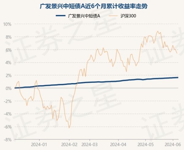 买球·(中国大陆)APP官方网站累计净值为1.1629元-买球·(中国大陆)APP官方网站