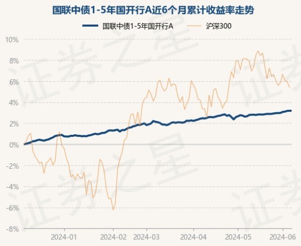 买球·(中国大陆)APP官方网站该基金的基金司理为朱柏蓉、石霄蒙-买球·(中国大陆)APP官方网站