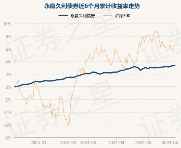 买球·(中国大陆)APP官方网站累计净值为1.1295元-买球·(中国大陆)APP官方网站