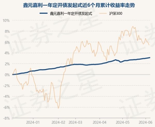 买球·(中国大陆)APP官方网站现款占净值比1.37%-买球·(中国大陆)APP官方网站