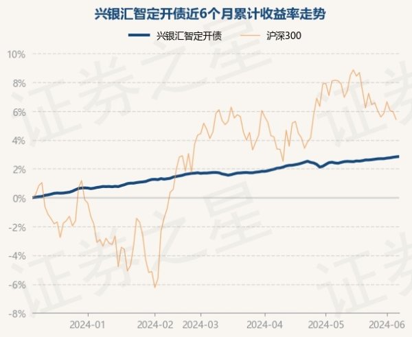 买球·(中国大陆)APP官方网站兴银汇智定开债最新单元净值为1.0398元-买球·(中国大陆)APP官方网站